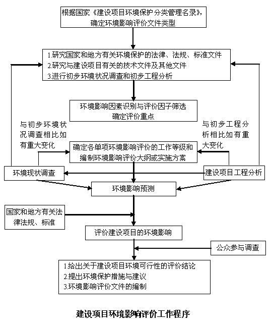 兗礦嶧山化工有限公司20萬噸/年DMF項(xiàng)目環(huán)境影響評(píng)價(jià)第一次信息公示